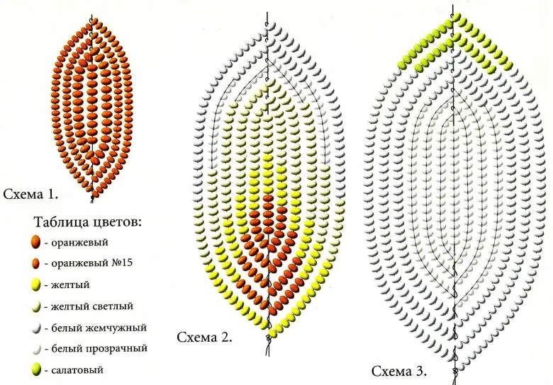 Схема французького плетіння бісеру 